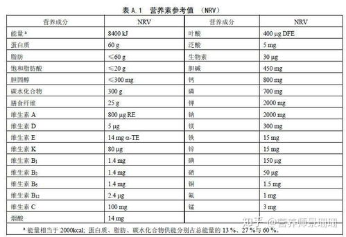 各位大神,谁能详细说下预包装食品营养成分表怎么算