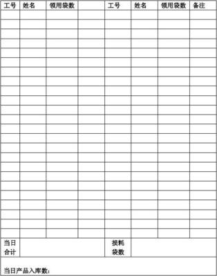 荣汇食品厂包装车间计件数量日报表1