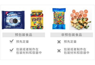 即日起实施!仅销售预包装食品无须取得许可,备案就行