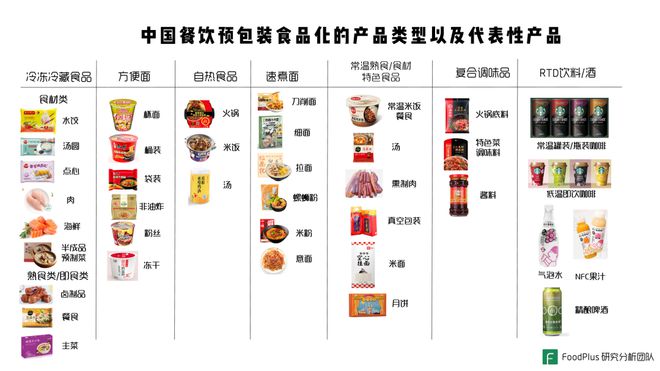 餐饮与预包装食品的深度融合是趋势,中国市场如何把握机会?