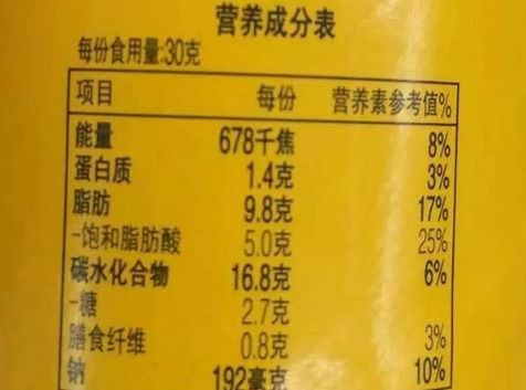 食品上标注的能量是什么东西