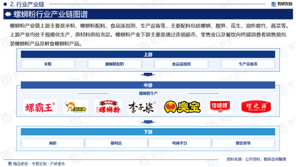 2025-2031年中国螺蛳粉行业市场调查研究及发展前景规划