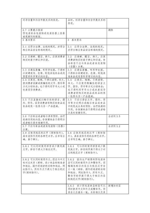 gb7718生变 预包装食品标签通则 修订十大变化